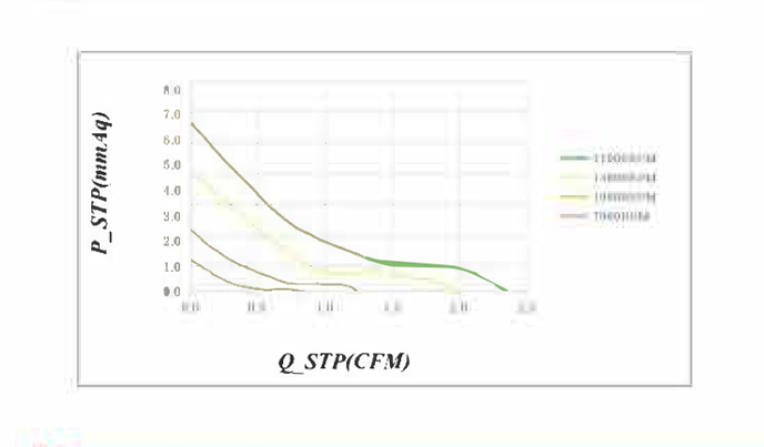 Motor Dimensions