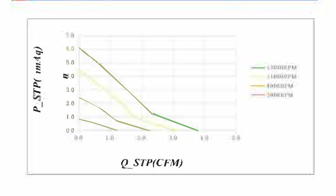 P&Q Curve Chart