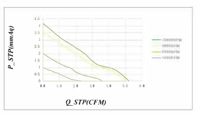 P&Q Curve Chart