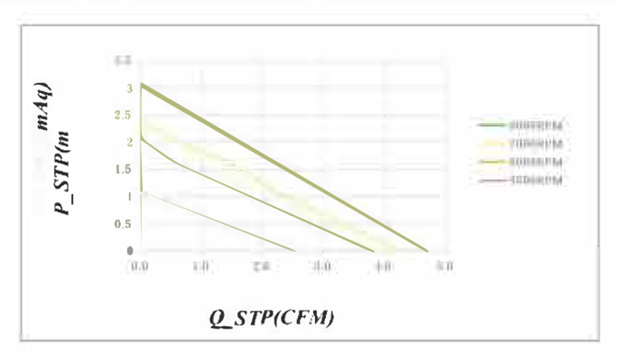 P&Q Curve Chart