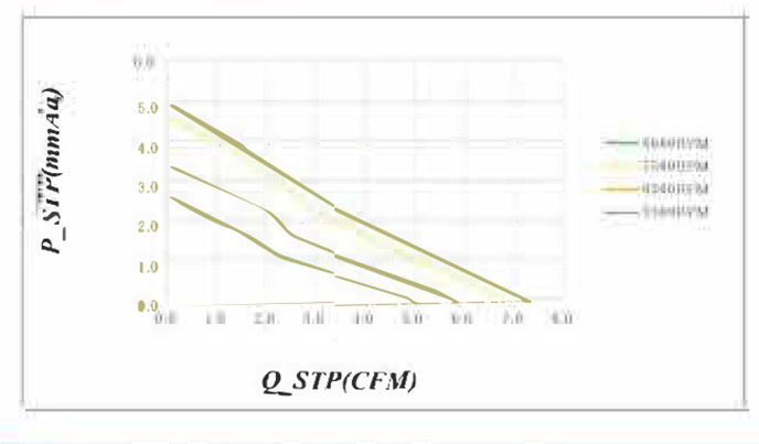 P&Q Curve Chart