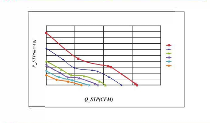 P&Q Curve Chart